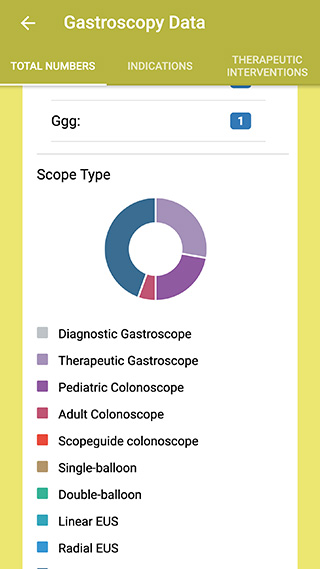 App Screenshot #5 Gastroscopy graphs 2